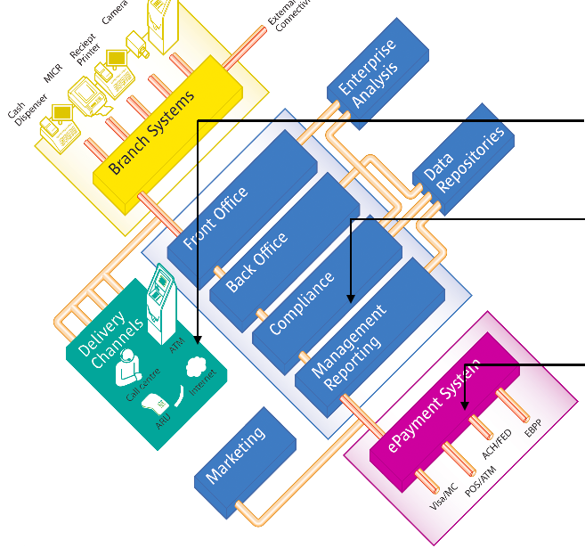 Architecture Consulting