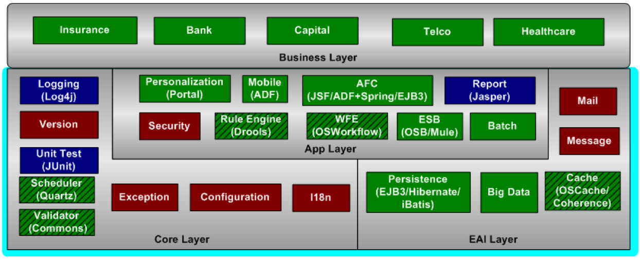 Technology Services